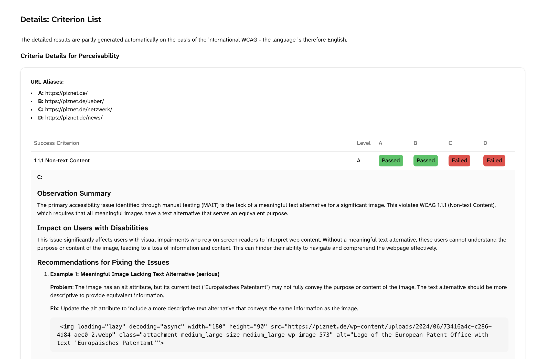 The screenshot of an accessibility report for piz.net shows test results for four URLs and highlights missing text alternatives.