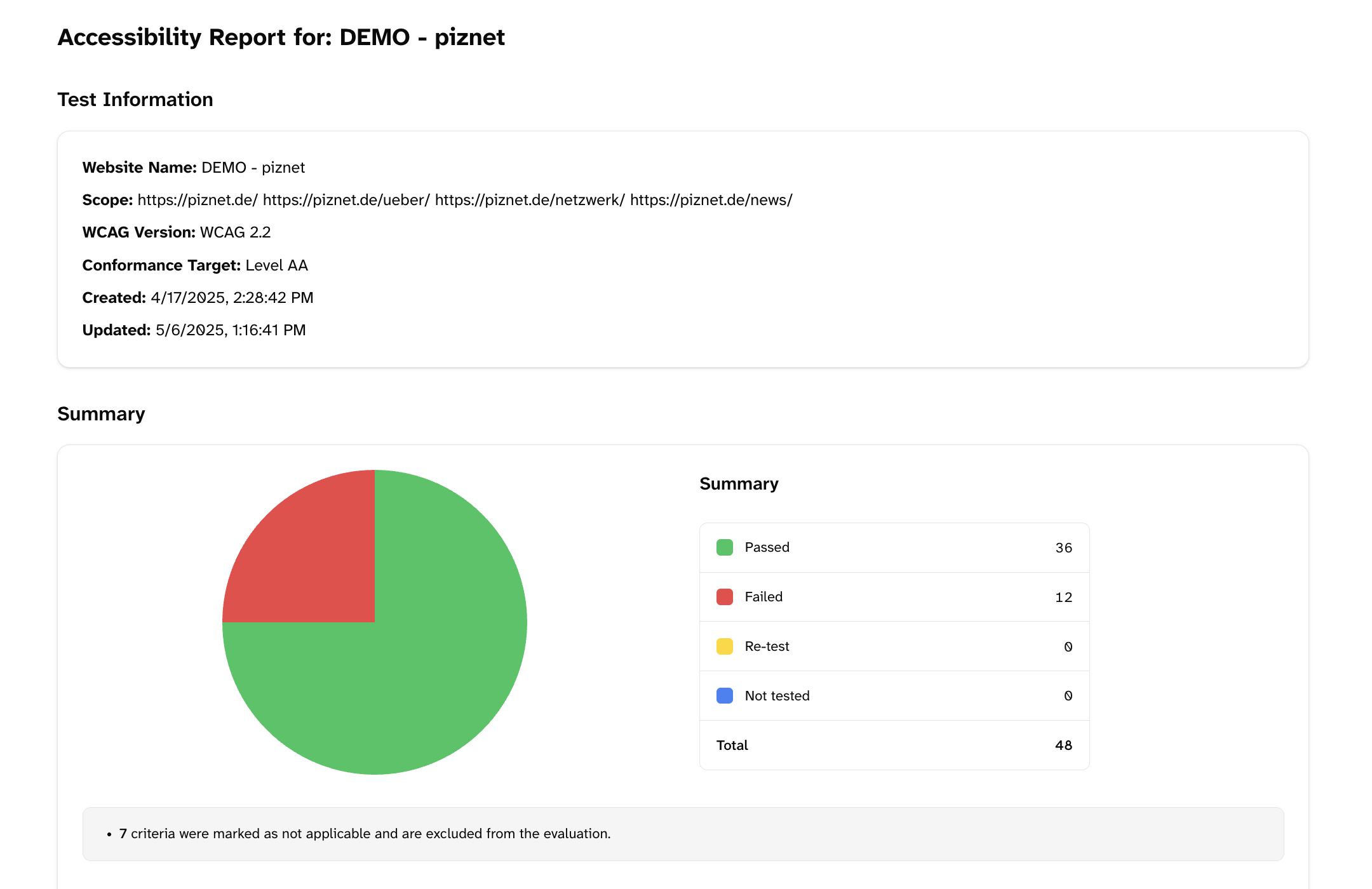 The screenshot of an access report for piz.net shows test details, compliance level and test results in a pie chart.